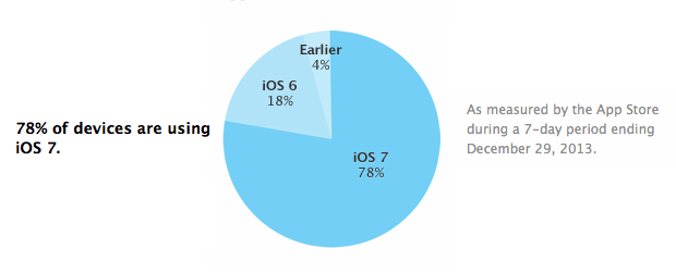 ios7-diffusione2013