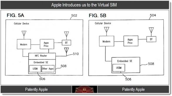 Apple brevetta le SIM virtuali con NFC per iPhone 5