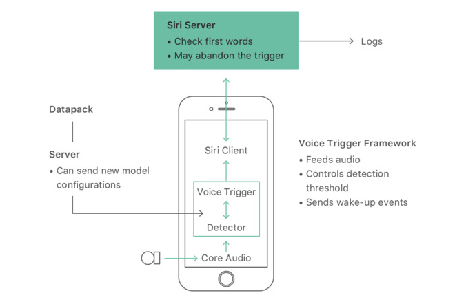 hey-siri-schema.jpg