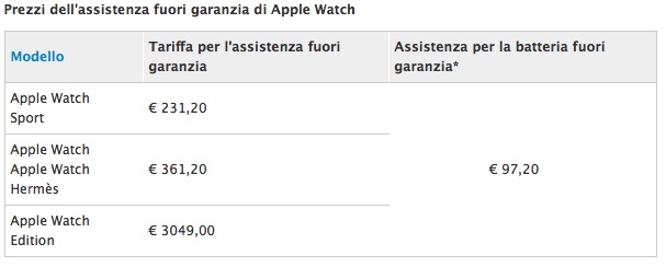 costi_riparazione_applewatch.jpg
