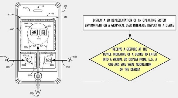 Un brevetto porta il 3D senza occhiali anche su iPhone