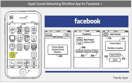 Brevetti: Facebook come servizio nativo per iPhone