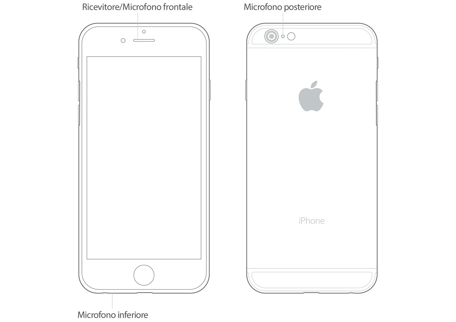 iphone6-microfoni-schema.jpg