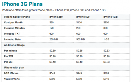 Vodafone NZ pubblica le tariffe iPhone 3G per la Nuova Zelanda