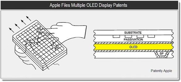 Apple brevetta il Display OLED multi-touch