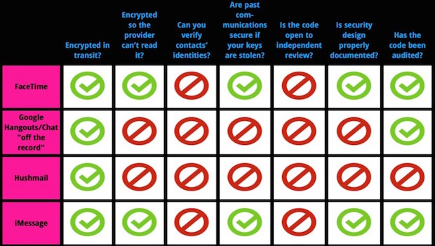 sicurezza_app_chat_ios