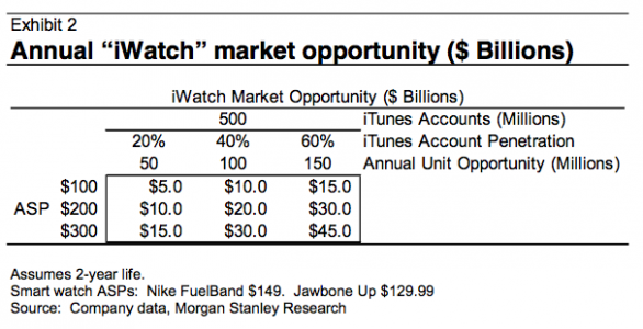 iwatch-opportunità-mercato