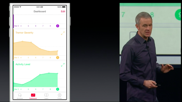 Parkinson App