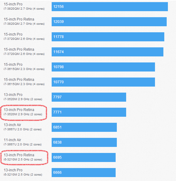 late 2012 mac mini vs macbook pro late 2012 mac mini vs macbook pro