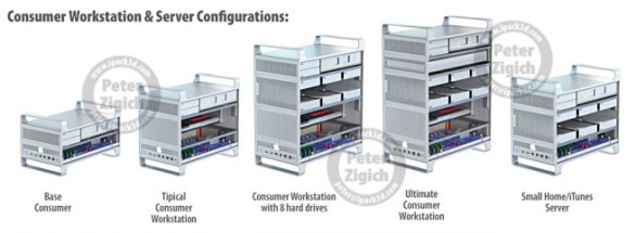 configurazione-macpro-concept-consumer