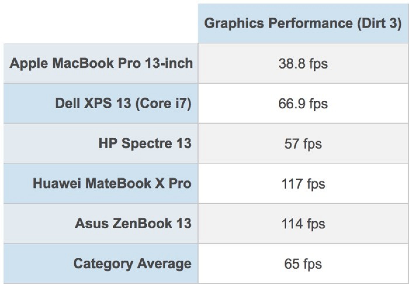 prestazioni-gpu-macbookpro2018.jpg