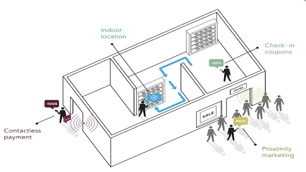 ibeacon-applestore