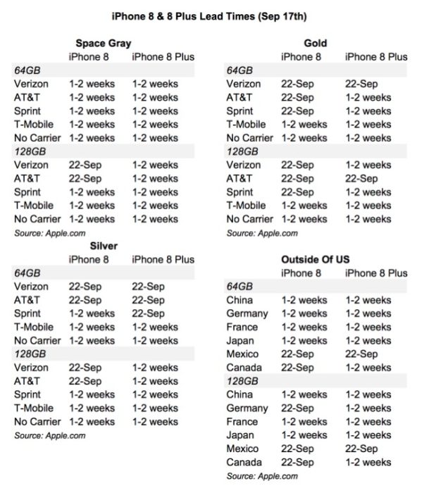 iphone-8-lead-times.jpg