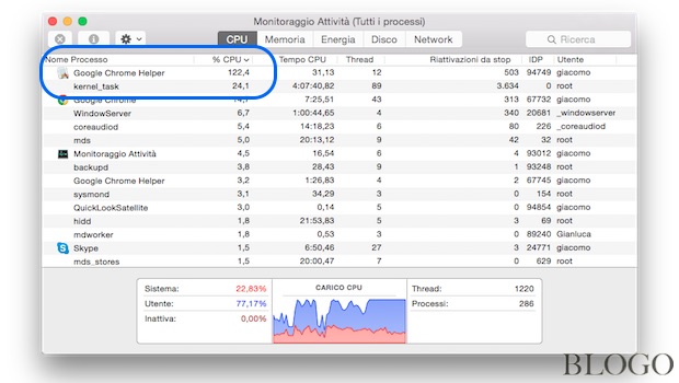 monitoraggio_attivita_yosemite