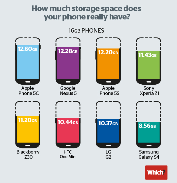 2 Mobile storage space