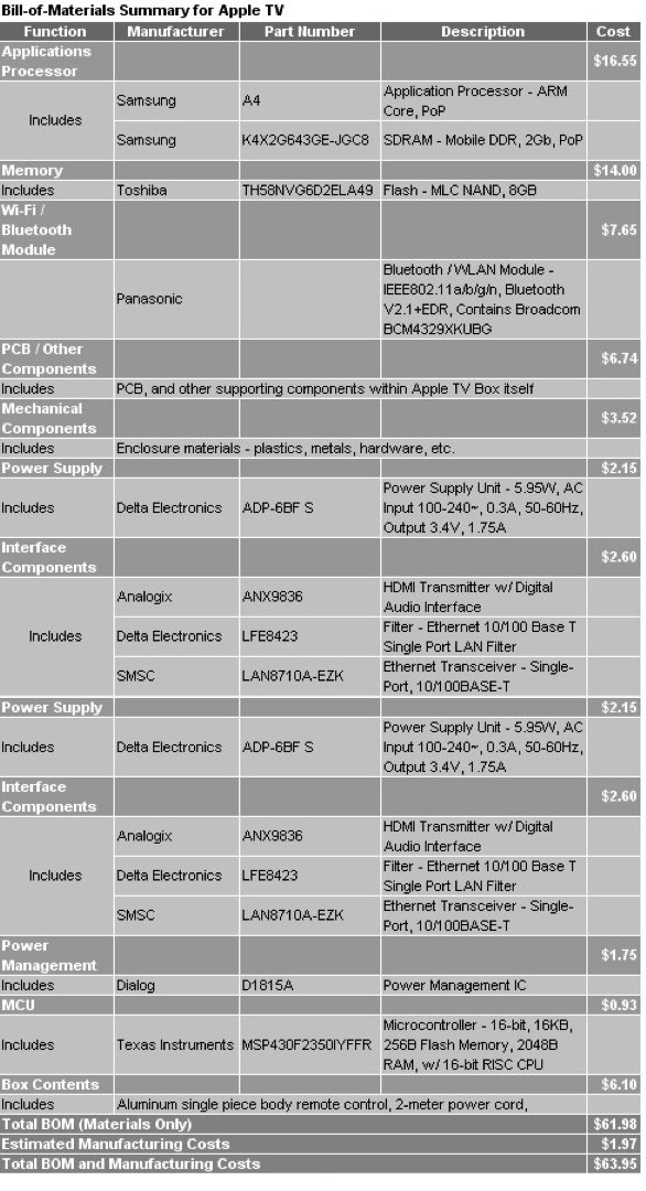 Apple TV parts price