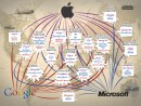 Guerre di mercato: Apple vs. Google vs. Microsoft