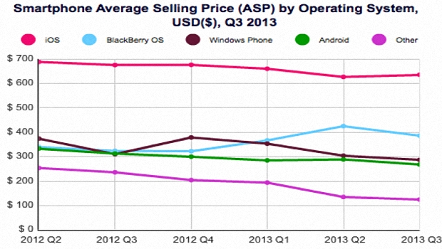 asp-2013-ios-android