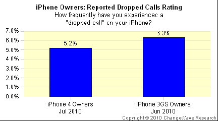 iPhone 4 caduta chiamate