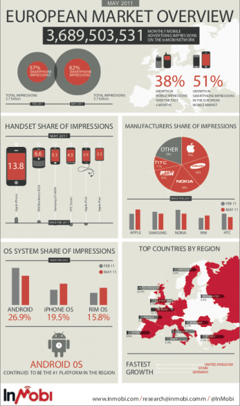 infografia mercato pubblicitario dispositivi portatili maggio 2011, da inMobi