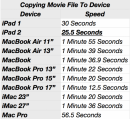 ipad 2 vs macbook pro imovie