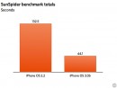 iPhone OS 3.0 più veloce nel codice JavaScript