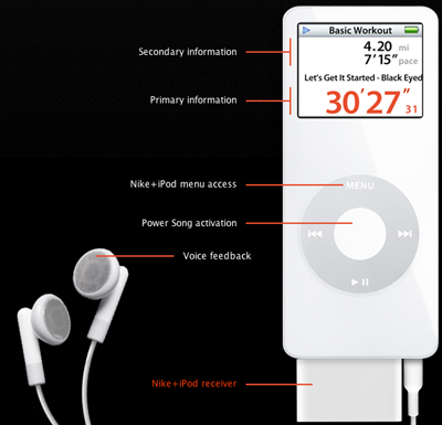 iPod Nano Calorie