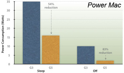 Power Mac Energia