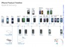 Apple Samsung - evoluzione smartphone