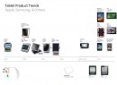 Apple Samsung - evoluzione tablet
