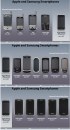 Evoluzione smartphone Samsung post-iPhone