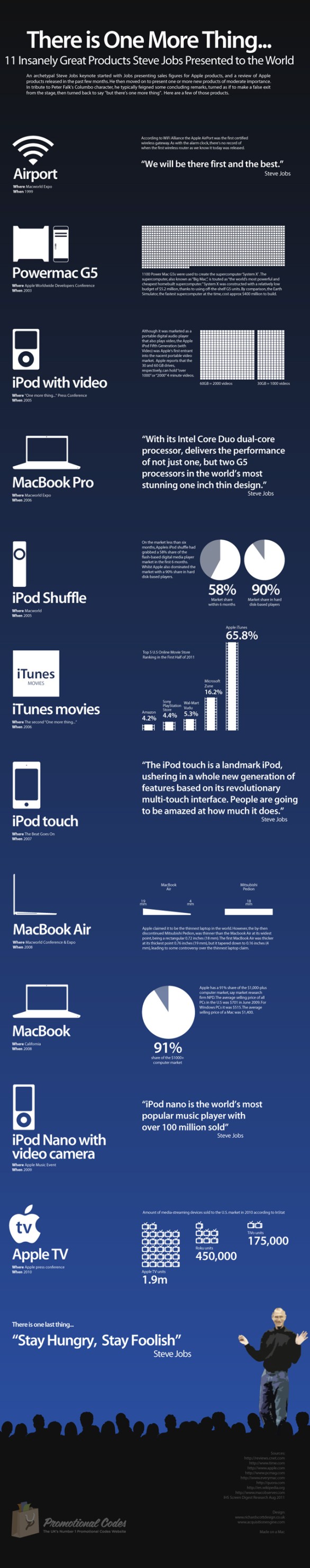 "One more thing": 11 indimenticabili annunci di Steve Jobs in un'infografica